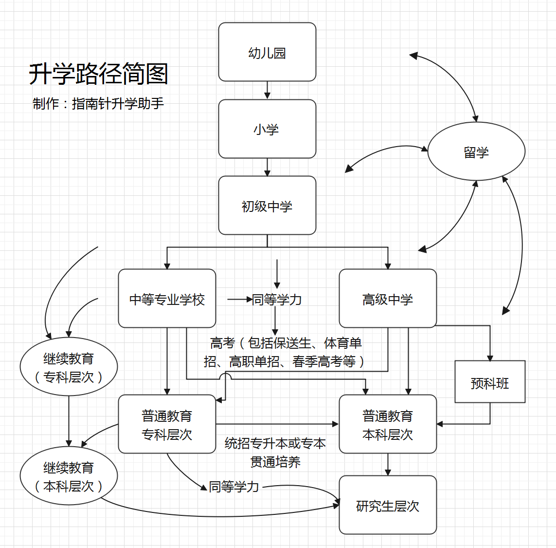 「走进录取」专科成绩上本科？（下）——这些才是正确姿势