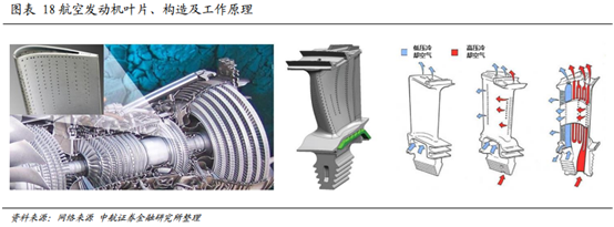 航空发动机行业研究：从产品衍变看行业发展
