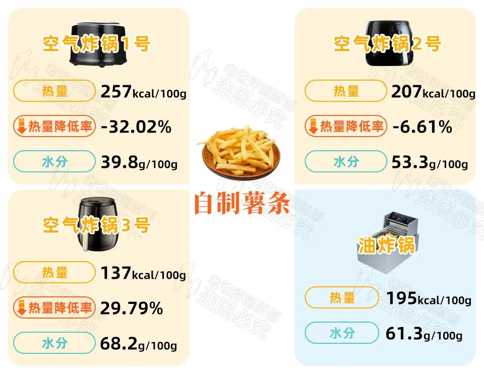 十大不建议买空气炸锅（空气炸锅建不建议买）-第5张图片-华展网