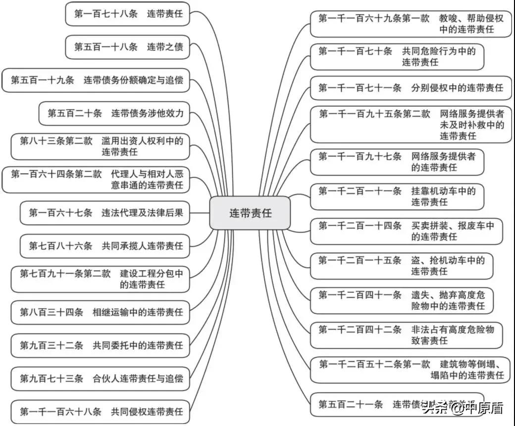 连带关系,连带关系的意思