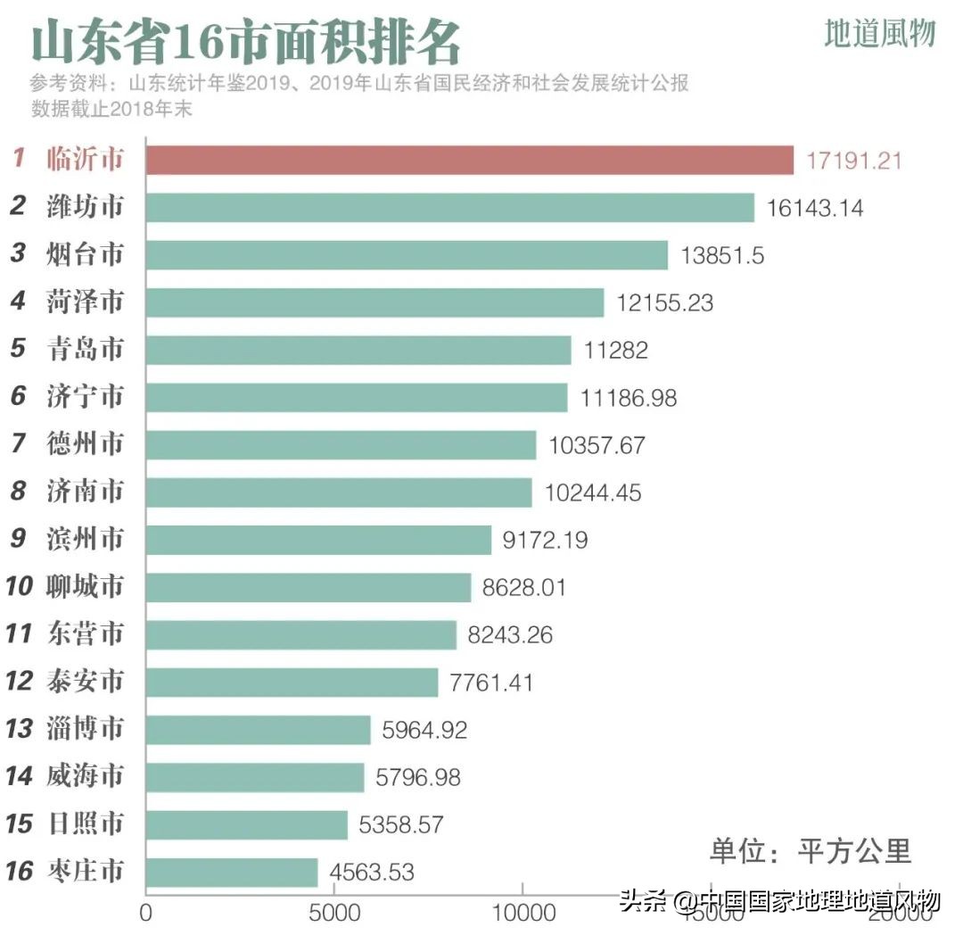 山东临沂属于哪个市（临沂市属于哪个省哪个市）-第8张图片-科灵网