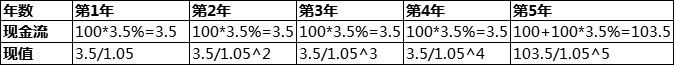 速看！你的股票到底值什么价？一篇搞懂绝对估值法