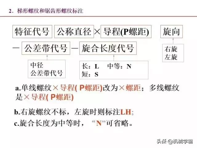 标准件和常用件知识总结