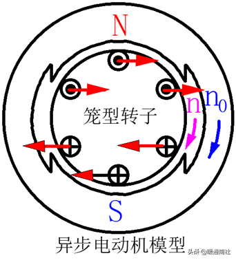 简要了解电动机结构原理