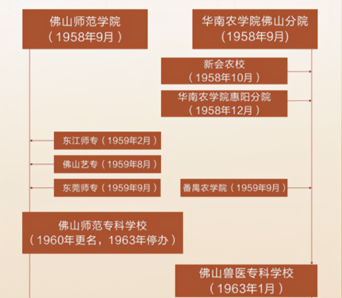 佛山科学技术学院常被认为是职校，其实实力真的不错