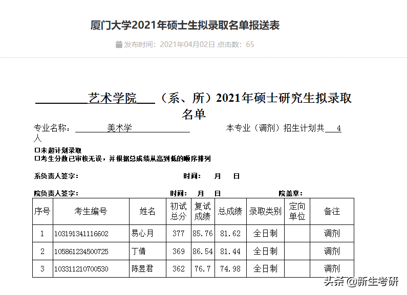 厦门大学2021年各学院拟录取名单（部分）