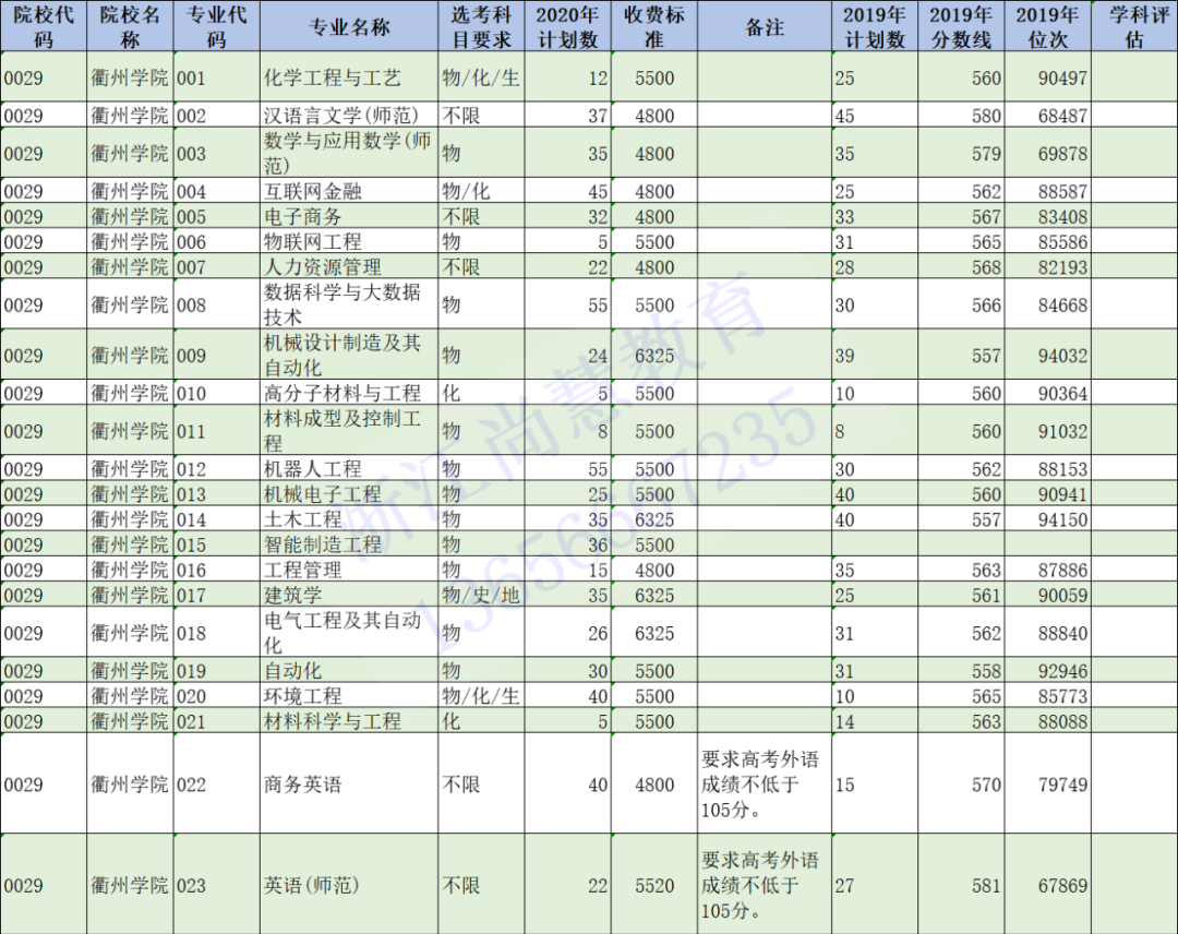 @浙江二段线考生 | 第二段本科志愿填报精准数据最全整理