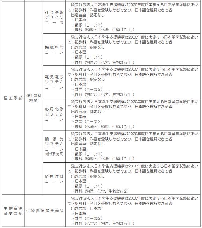 日本留学：不需要英语成绩的大学盘点·国立学部篇（第二弹）
