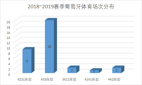 b费在英超为什么那么强(深度：从个人位置与技术特点入手，分析B费能为曼联带来哪些变化)