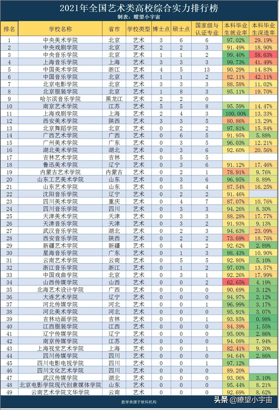 2021年全国艺术类高考志愿填报攻略，附全国艺术类高校实力排行榜