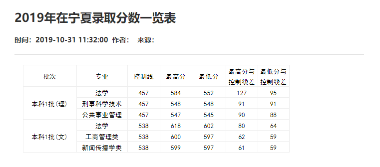 刚刚！2021重庆市高考分数线重磅公布！
