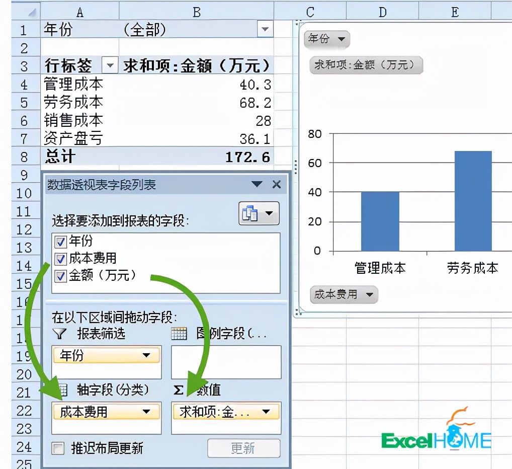 柱状图怎么显示数据和百分比（带切片器的动态柱形图）