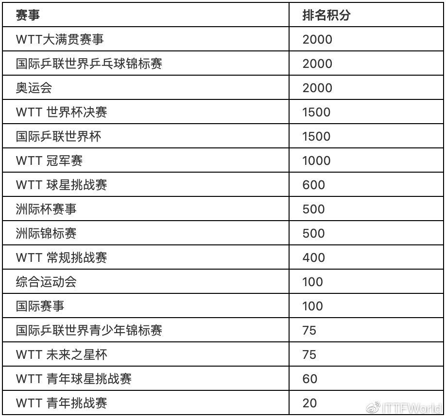 大满贯什么意思(2021年开始后，乒坛“大满贯”到底应该包括哪些冠军呢？)