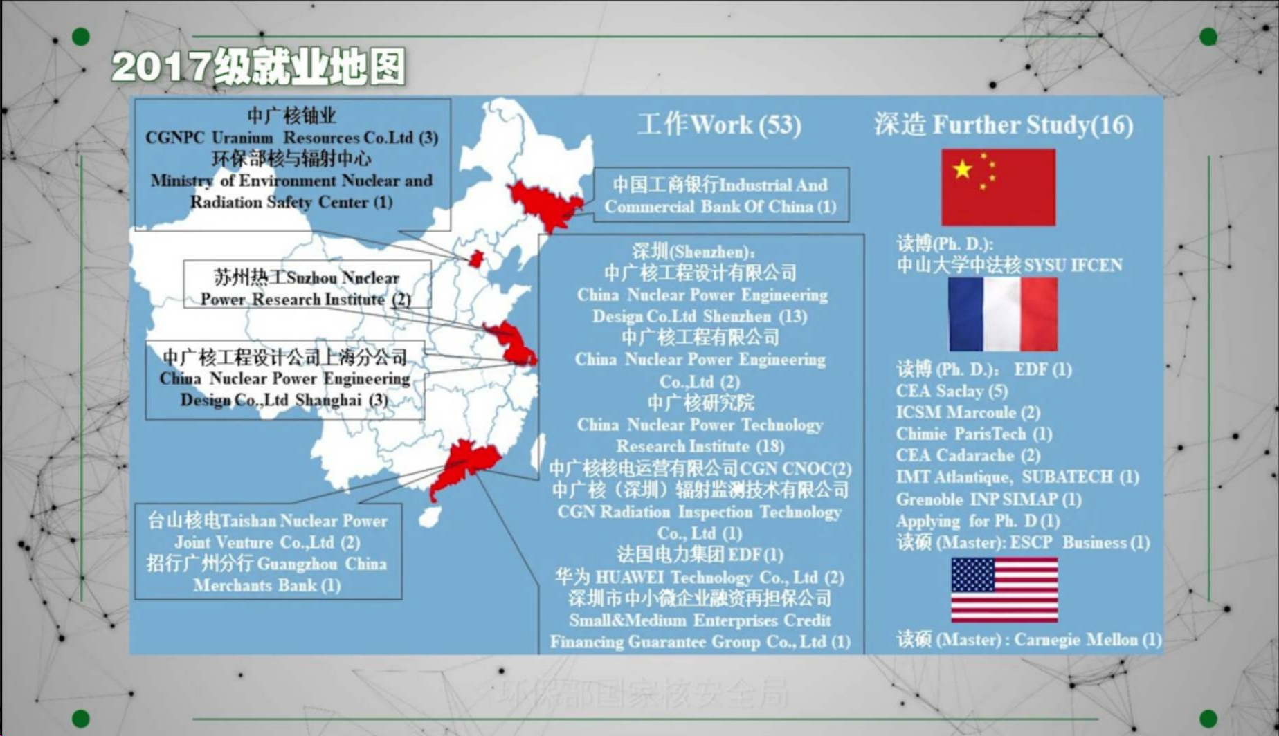 这所南方985 的 跨国合作学院 培养核能高端人才