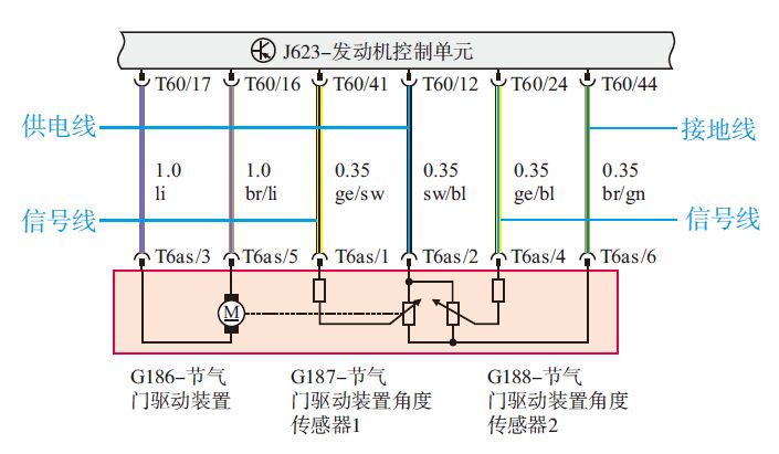 汽车电路原理图不会看、看不懂？