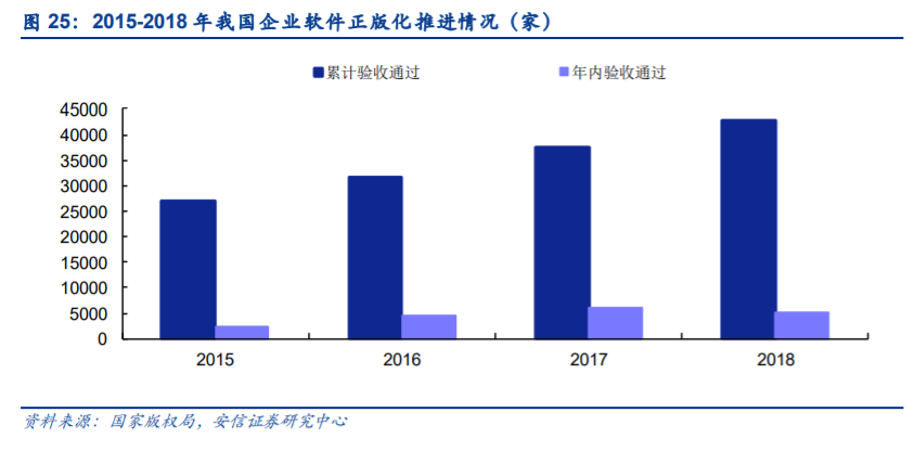 工业软件之计算机辅助设计软件行业专题报告：几点思考