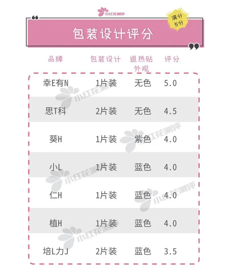 退热贴哪个牌子效果好（七款性价比推荐的退热贴）