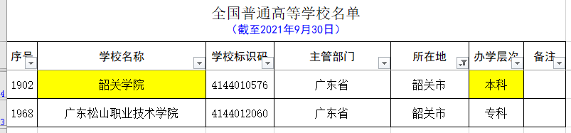 广东除去广州和深圳，其它城市的大学名单和分类（2021.09）