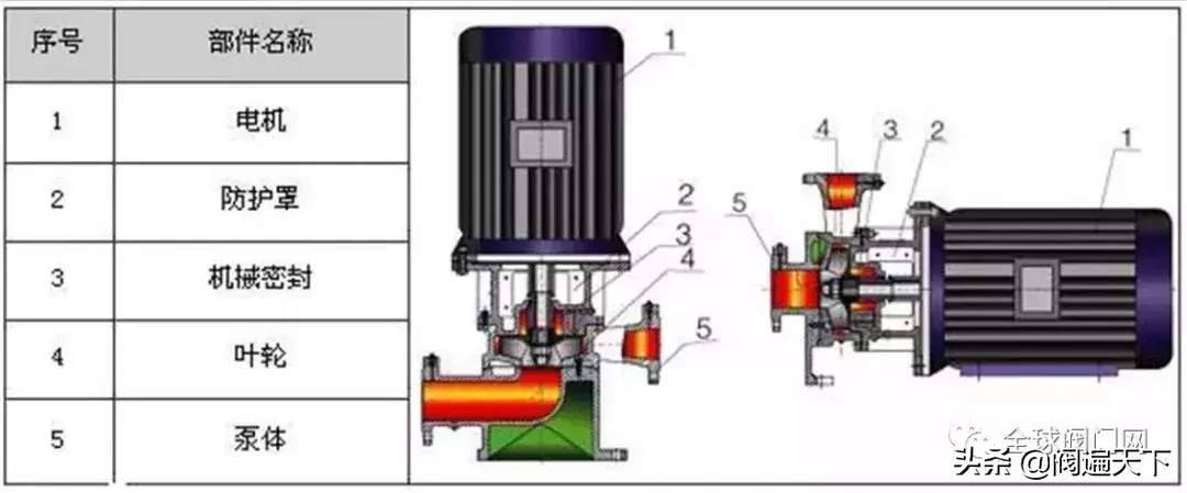34种水泵结构剖解图，附上性能及特点，让你一目了然