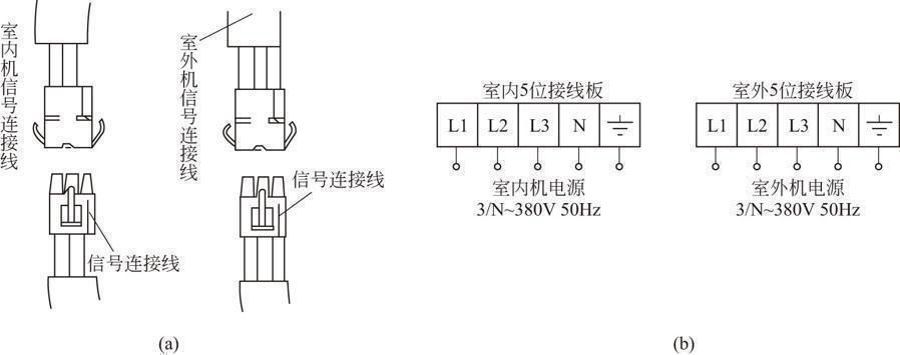 分体柜式空调器安装事项