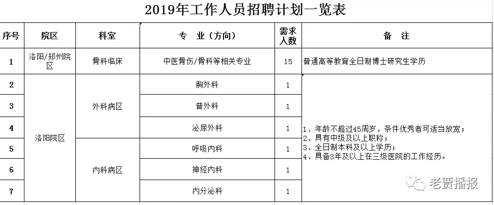 洛阳工厂最新招聘信息（赶紧）