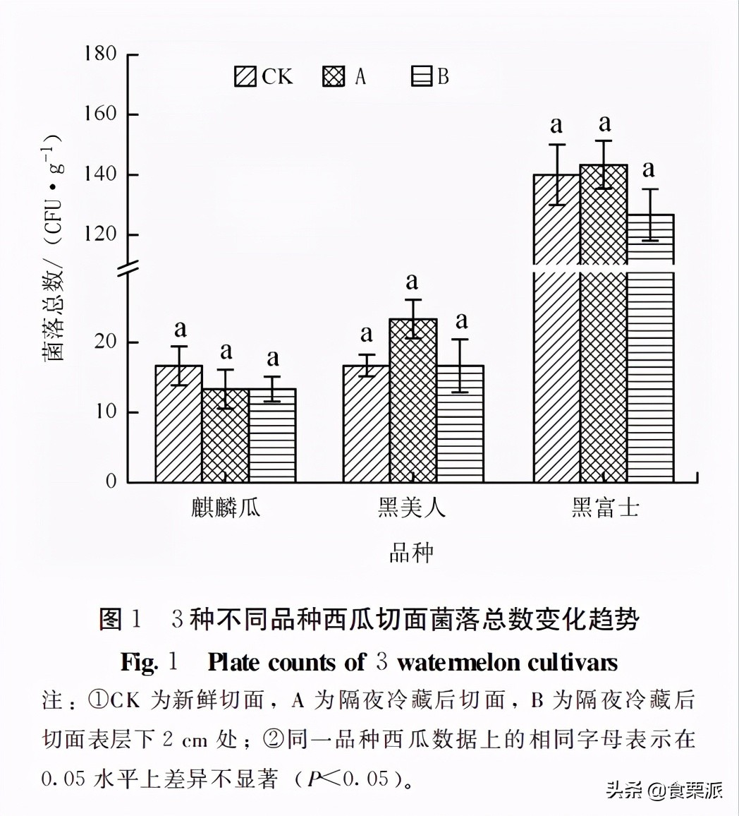 西瓜不切开一般可以保存几天（西瓜切开一半放冰箱能放几天）-第3张图片-昕阳网