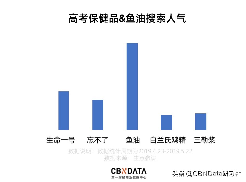中国高考生为了提神，都开始吃六味地黄丸了