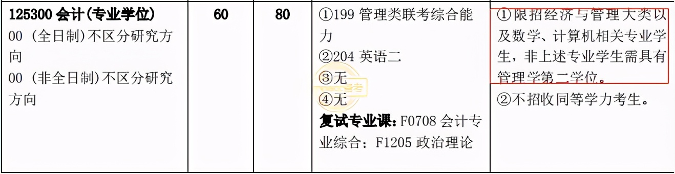 本科专业会影响报考会计专硕吗？这10所院校择校时需注意