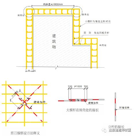 施工现场安全标准化如何做？这份施工手册请收好