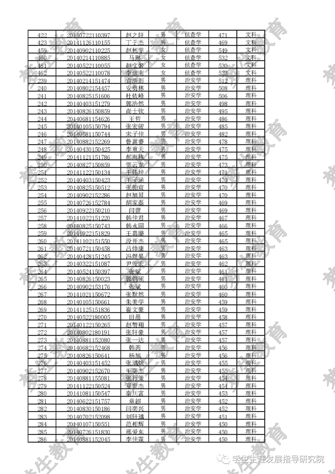 山西警察学院简介，提前批近两年专业录取分