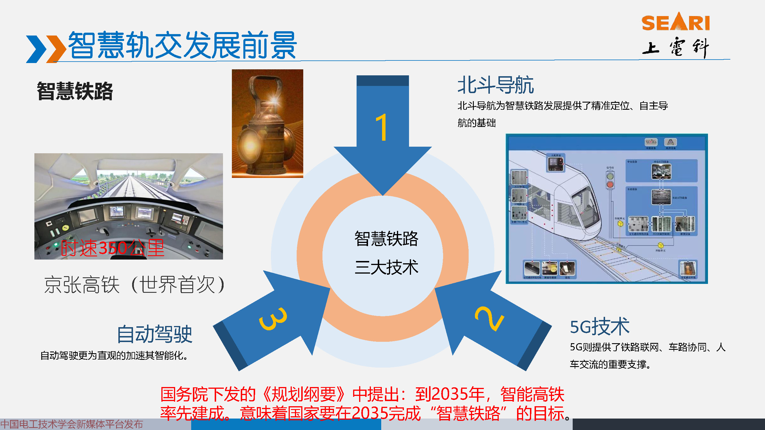 2021中國電磁兼容大會專家報告：城市軌道交通EMC標準動態及解析