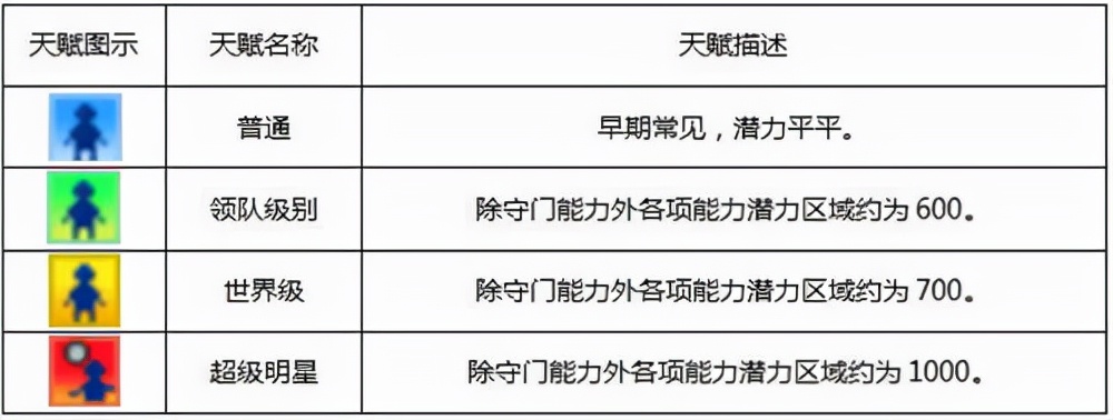 冠军足球物语(冠军足球物语1 攻略)