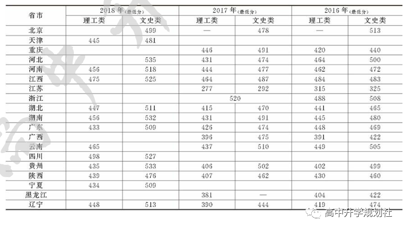 D41：湖南省这些公办本科大学容易考，比很多民办大学好！