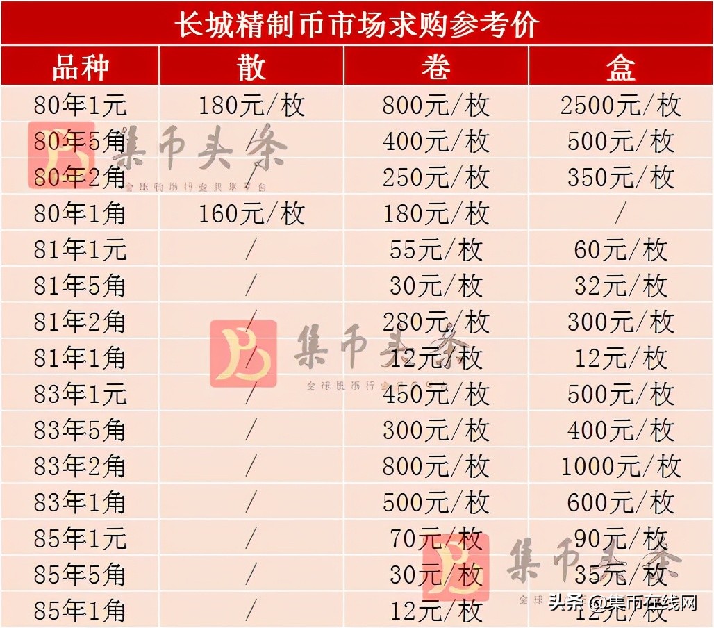 一枚涨到600元！这种用过的1角硬币，还要涨！你还留着吗？