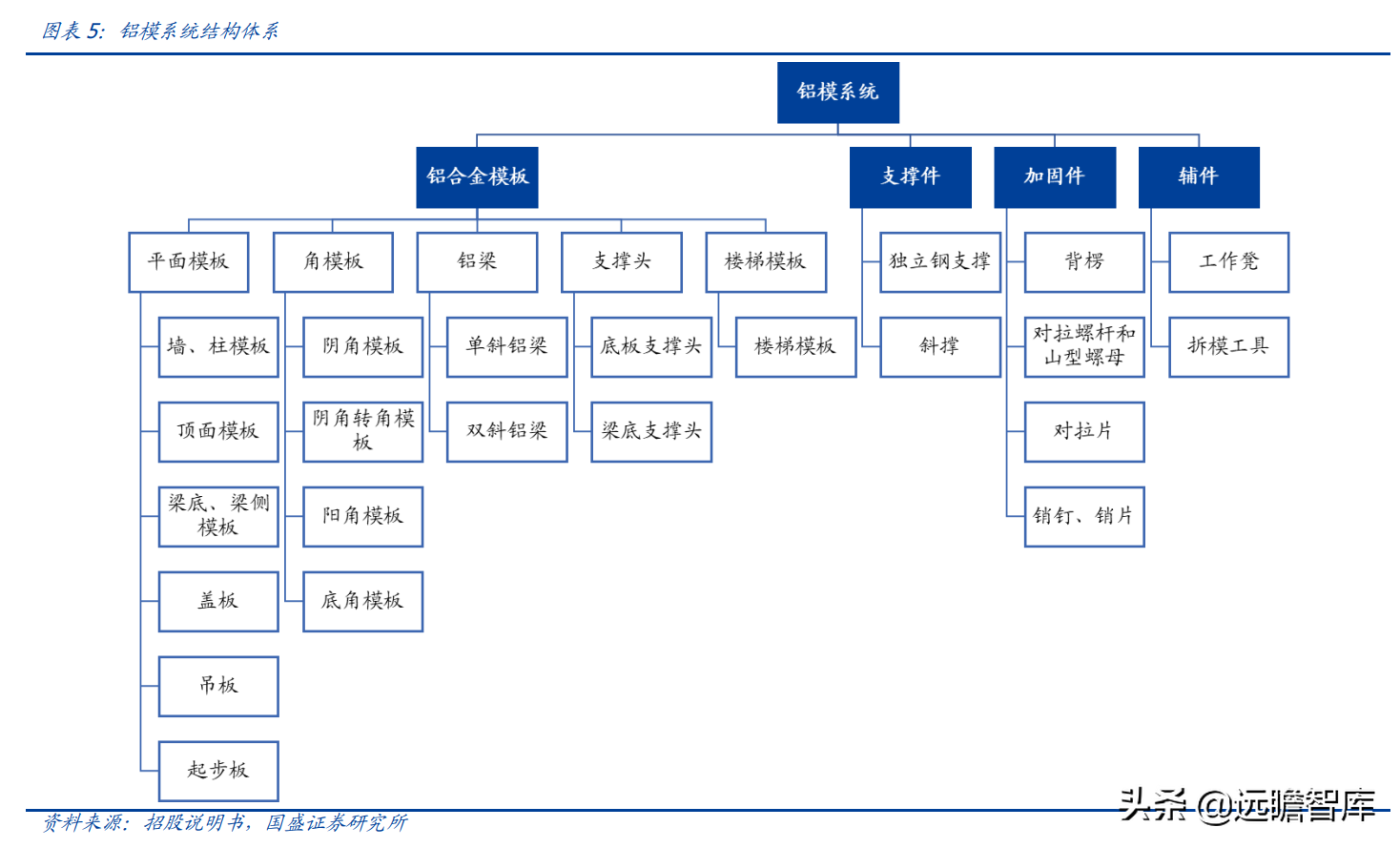 "以铝代木"趋势明确，铝模系统领军者，志特新材：精益管理筑壁垒