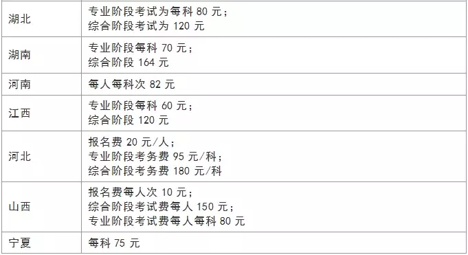 CPA报名，爆了！