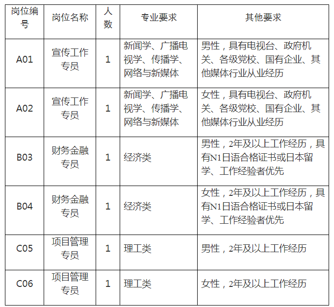 苏州消防公司招聘（449人）