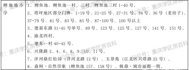 幼升小——江北区2020年划片范围