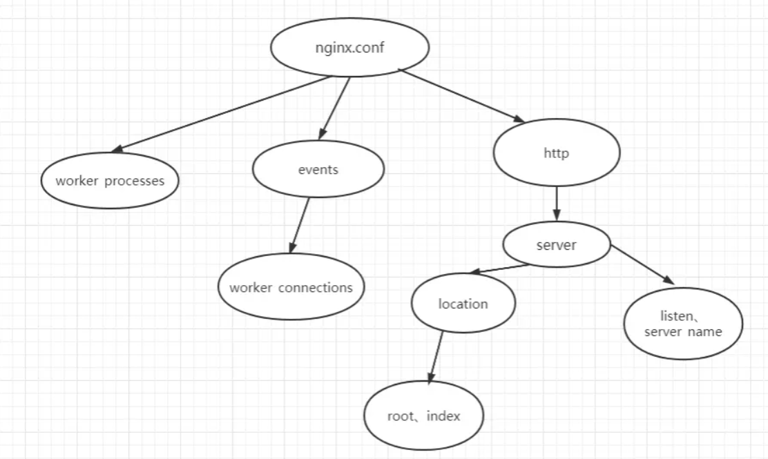 面试必备：nginx知识梳理