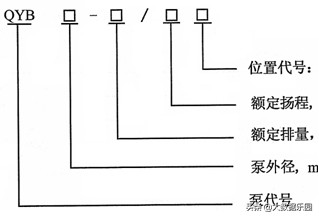 油气田开发之油气水井维护性修井作业