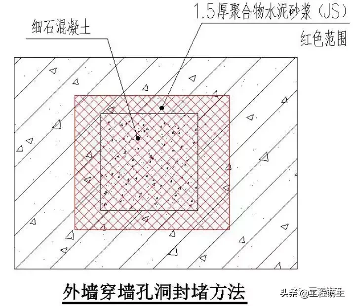 49个建筑防水工程标准化节点做法，渗漏不再是难题！