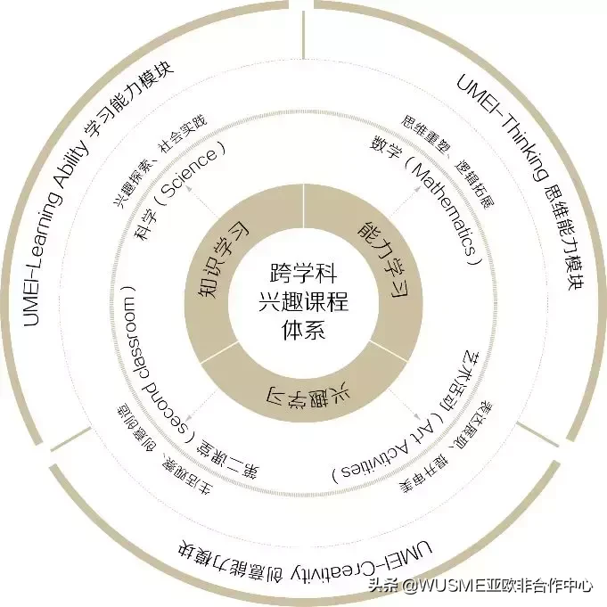 U-MEI STEAM2019－2020年招生简章