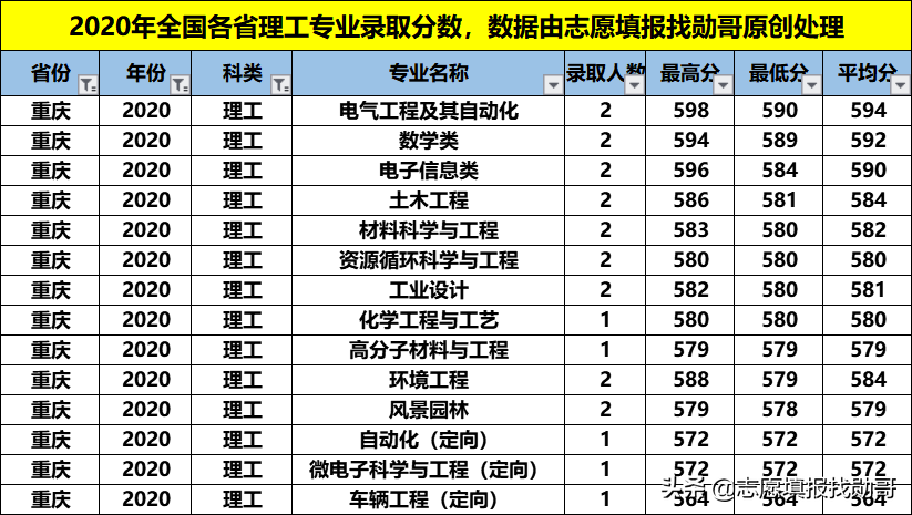 性价比超高的211大学：福州大学！专业冷热不均，选择要当心