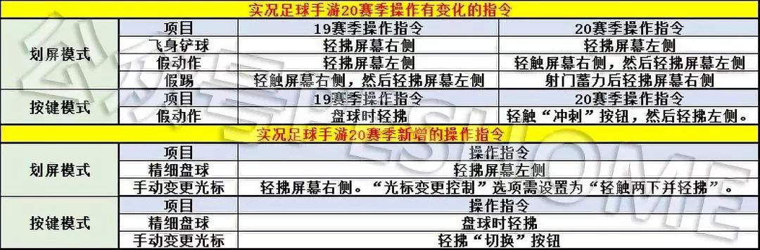 实况足球取消指令(实况足球手游版新赛季有更改的操作指令一览)