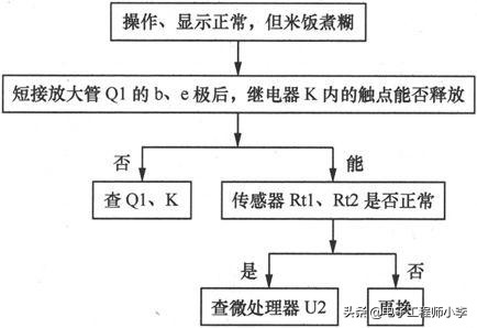 电饭煲煮饭半生不熟哪里坏了（电饭煲煮的饭半生不熟是什么原因）-第34张图片-昕阳网