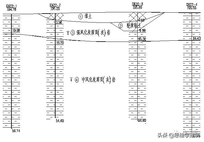 28层剪力墙结构高层住宅如何做基础优化？实例分析