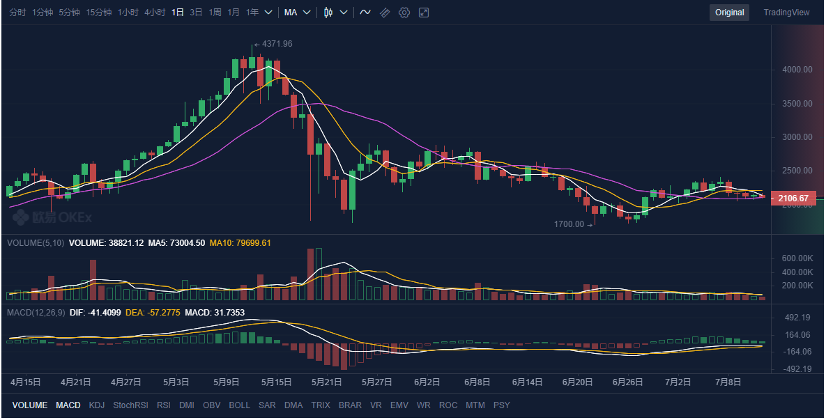 比特币挖矿在2021年还可以搞吗？现在搞还能盈利吗？