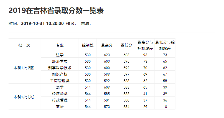 刚刚！2021重庆市高考分数线重磅公布！