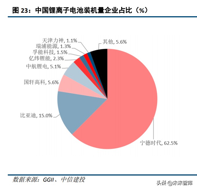 dmc是什么化学材料，碳酸二甲酯产业研究？