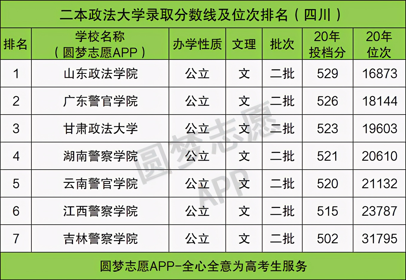 全国比较好的二本政法大学排名-2022年政法类985大学排名